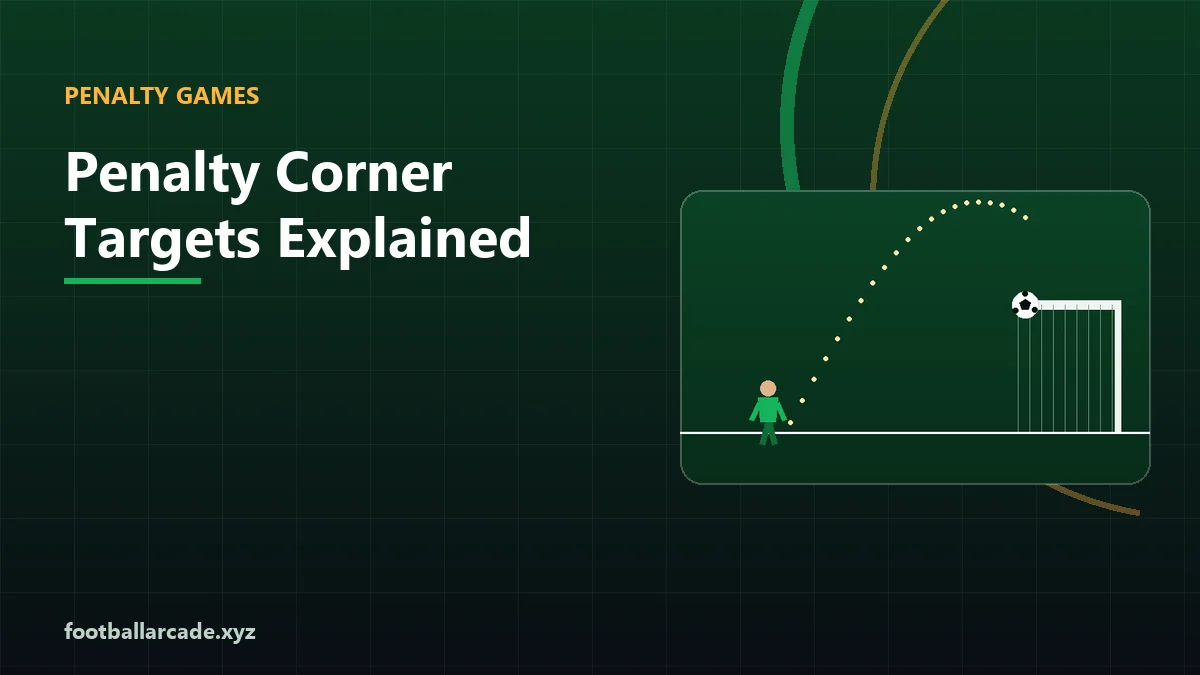 Illustration of a goal divided into target zones for penalties